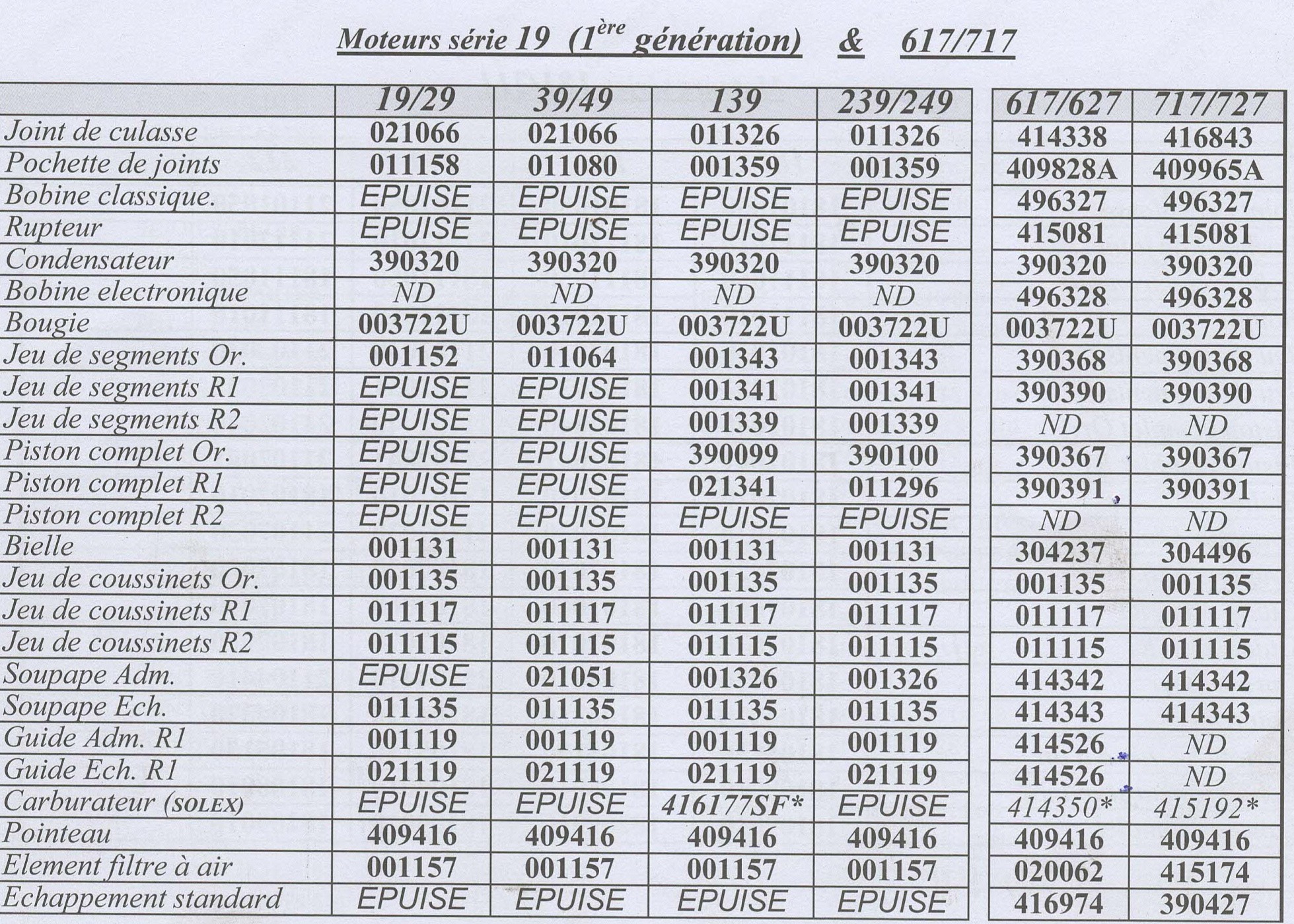 Liste Pièces Principales